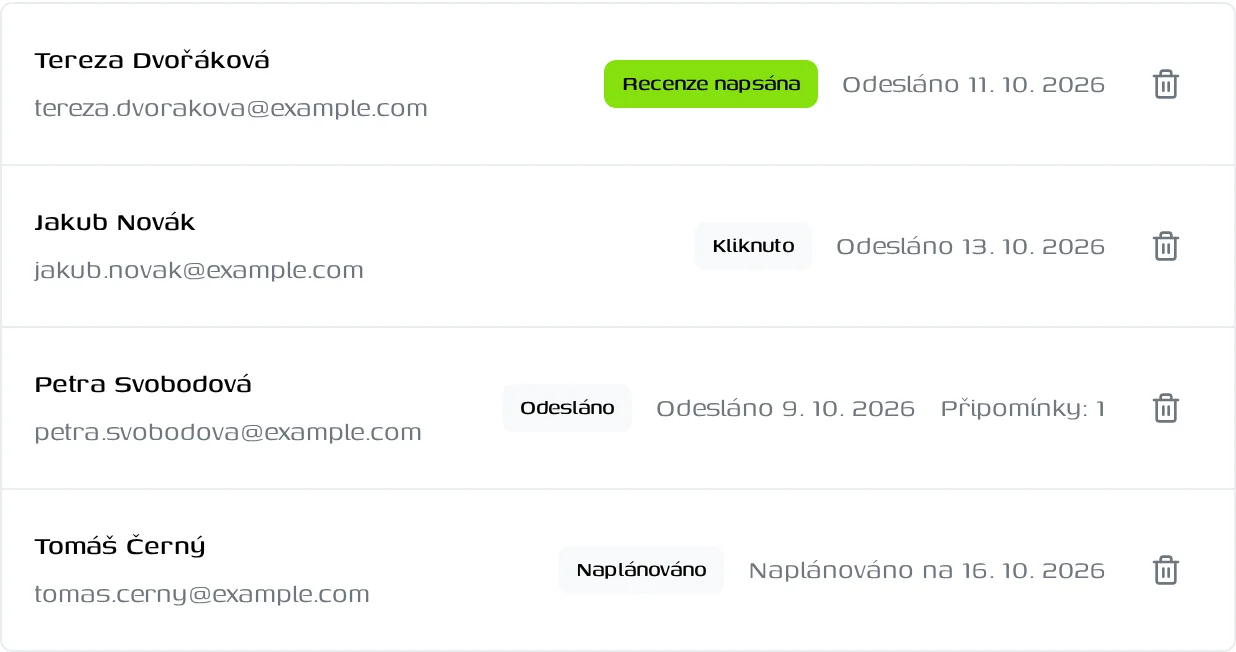 Seznam kontaktů s přehledem, kdo byl pozván a kdo napsal recenzi
