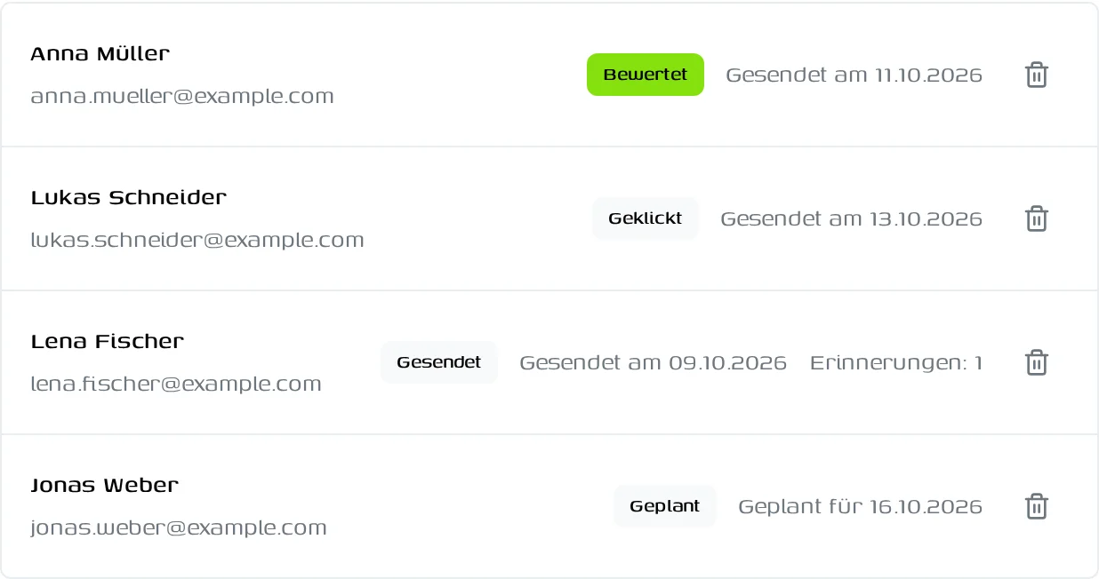 Kontaktliste mit Übersicht, wer eingeladen wurde und wer bewertet hat