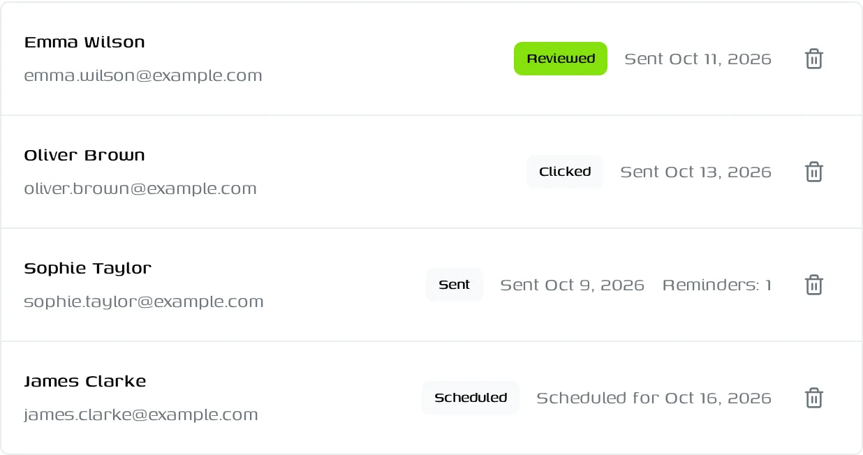 Contact list showing who was invited and who left a review