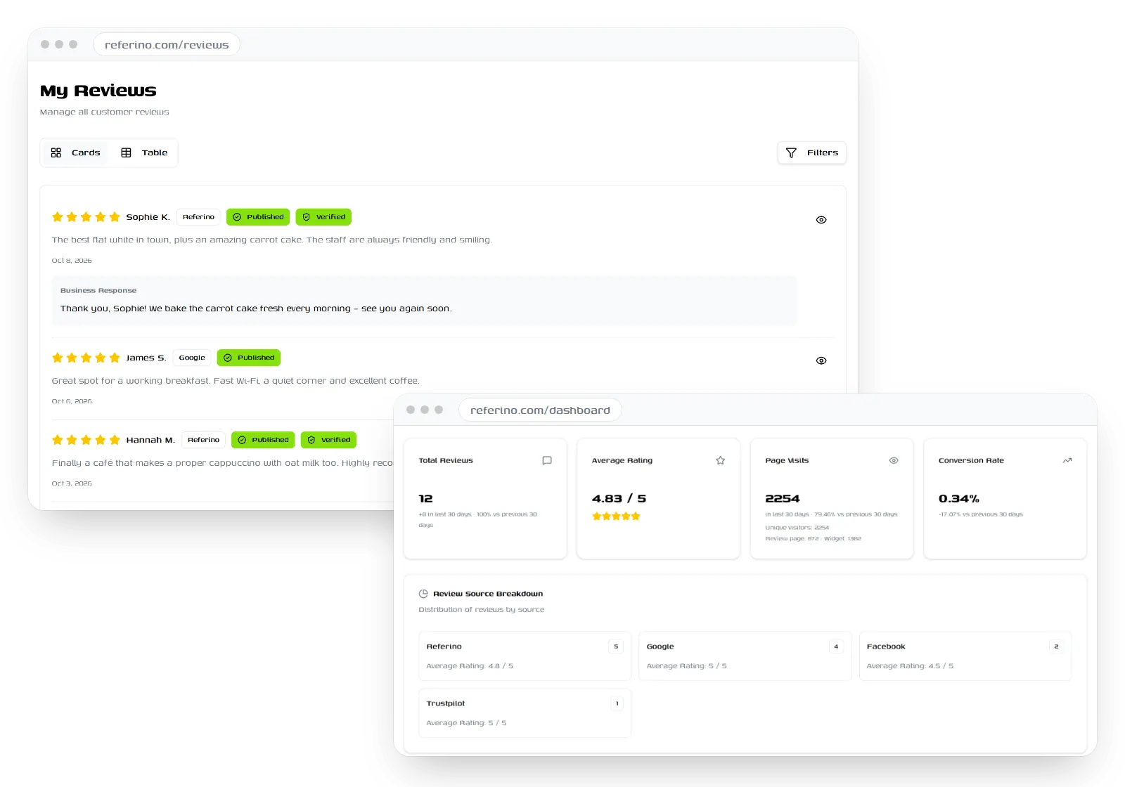 Overview of reviews, ratings and visits in the dashboard