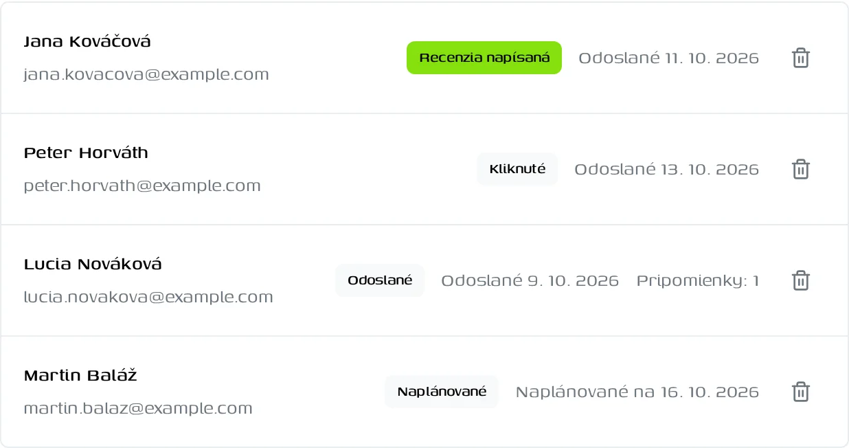 Zoznam kontaktov s prehľadom, kto bol pozvaný a kto napísal recenziu